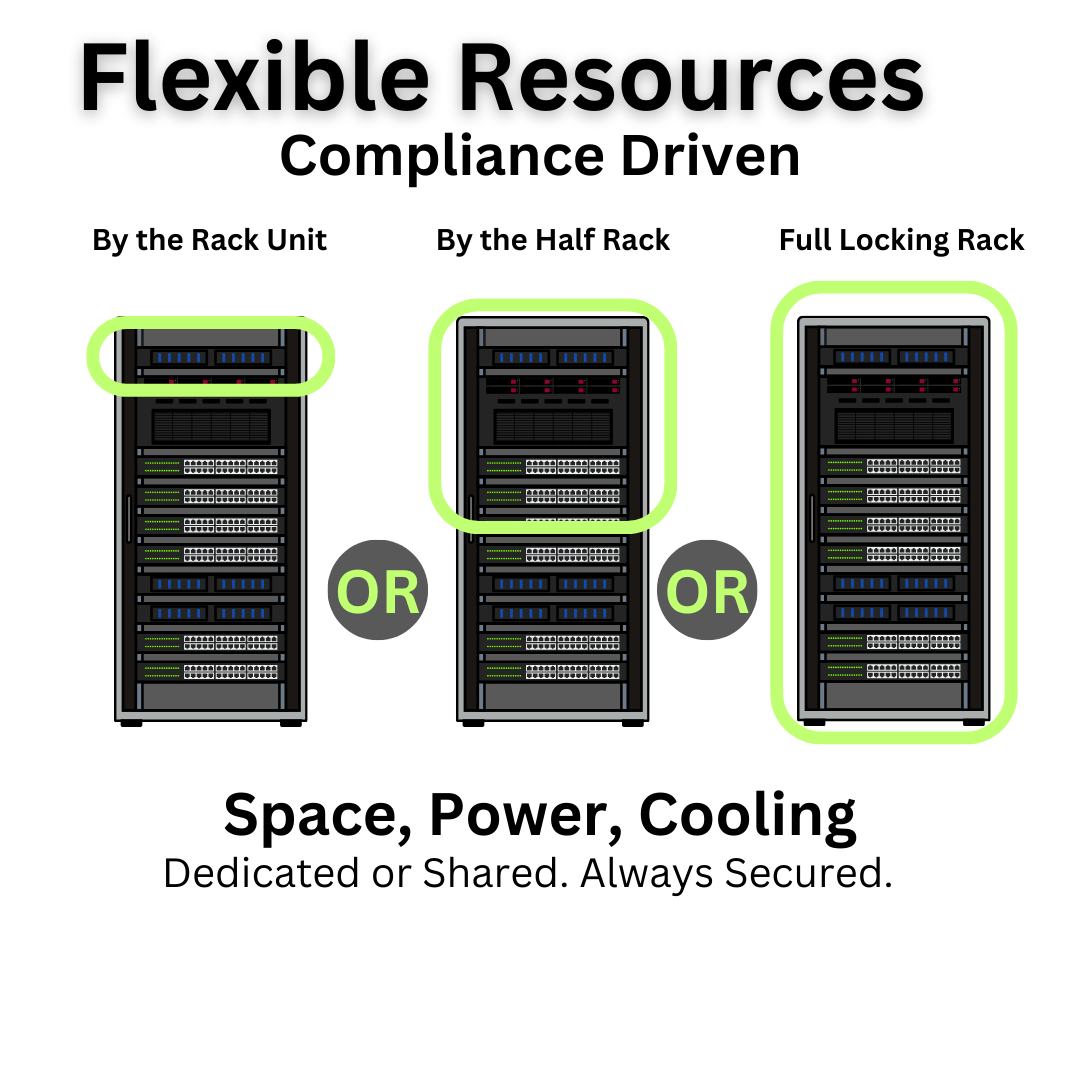 Alt text: Ad showing server rack options: by the unit, half rack, full rack, with "Flexible Resources, Compliance Driven" heading.