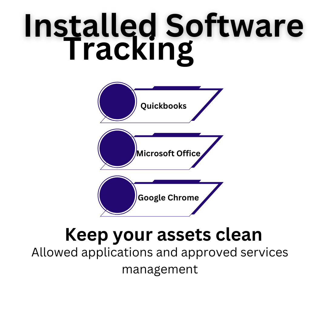 software list used for tracking installed titles on computers managed by CodeBlue