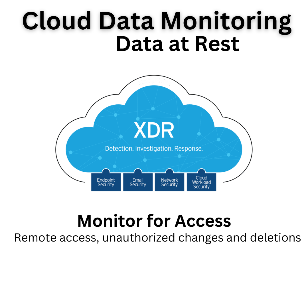 Graphic of cloud data monitoring with XDR for security and access monitoring.