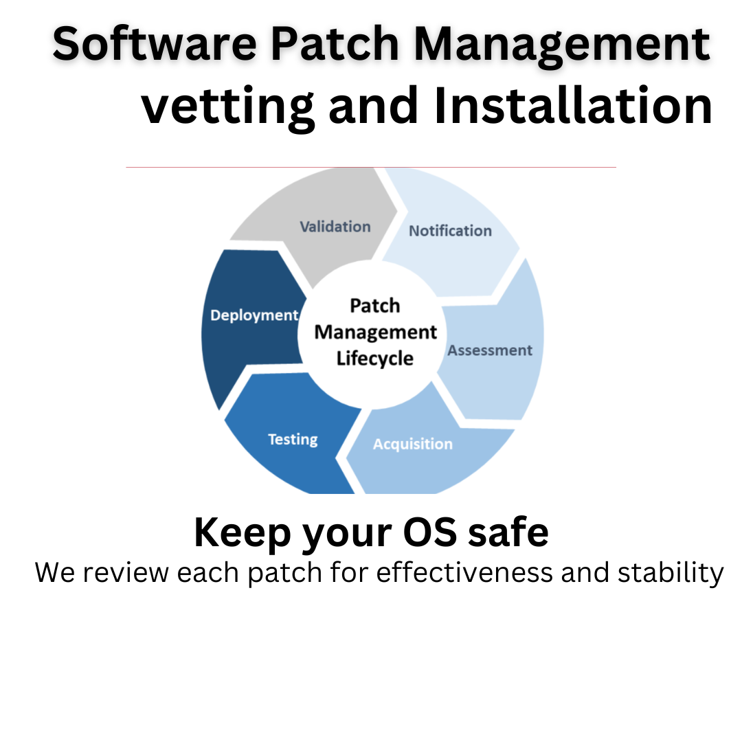 Infographic of Software Patch Management Lifecycle with six steps for maintaining OS safety.