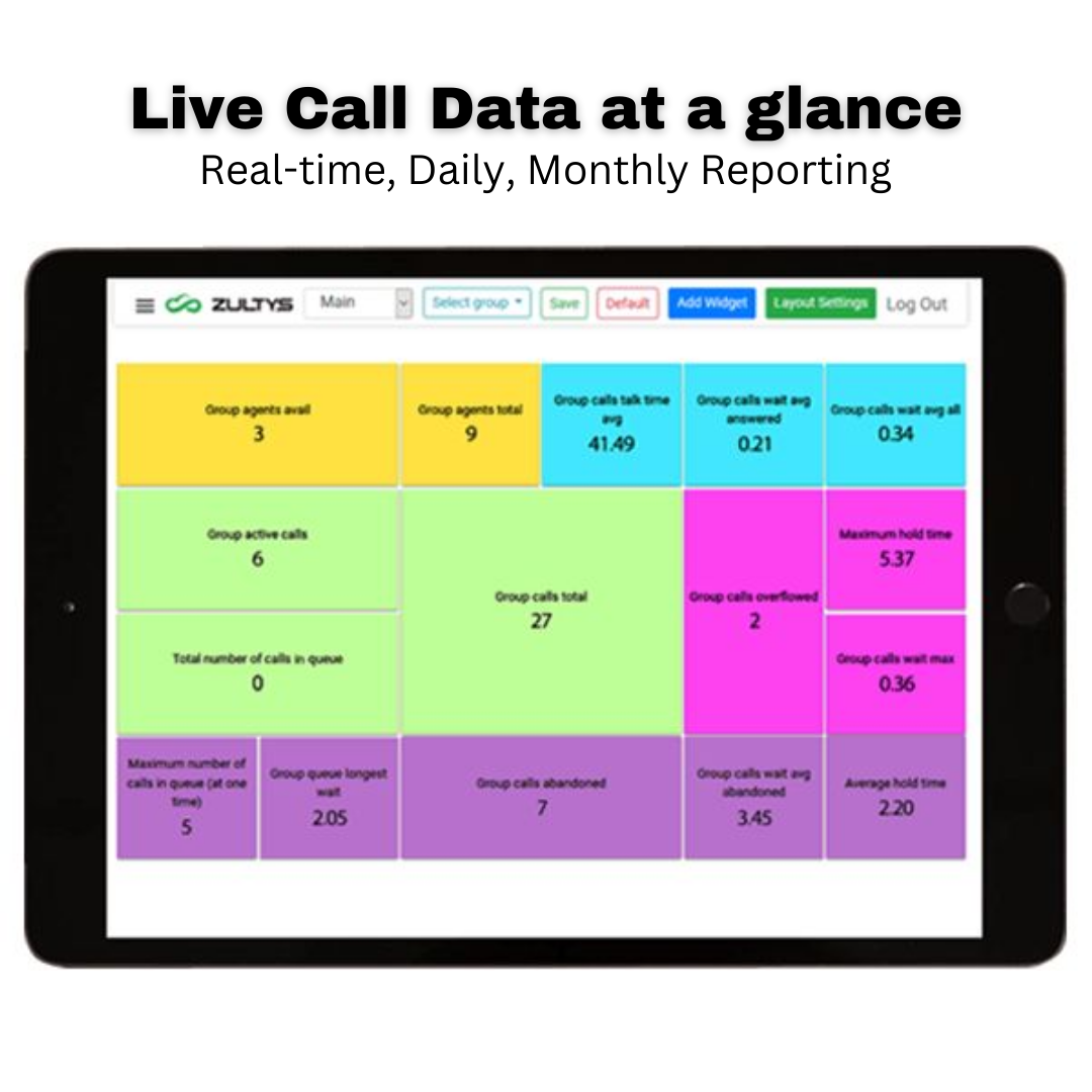 An iPad displaying a colorful dashboard with various metrics titled "Live Call Data at a glance."