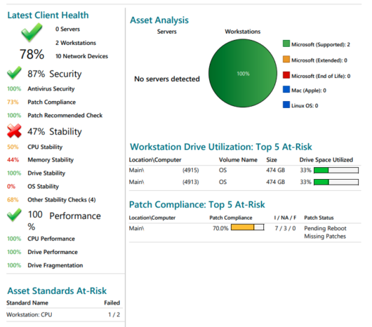 Compliance Health