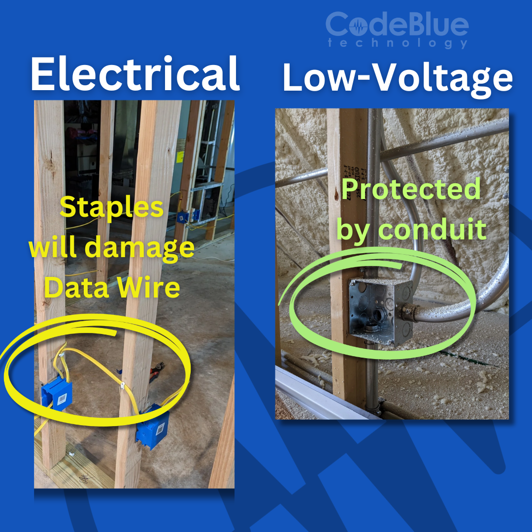 Comparison of electrical vs. low-voltage wiring installations, highlighting damage from staples versus conduit protection.