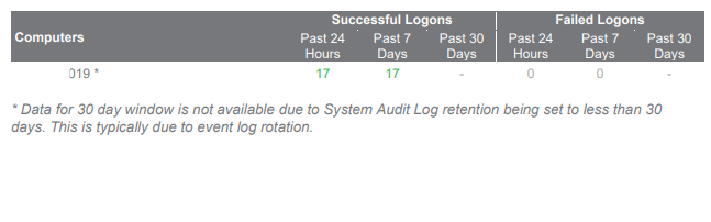 Logon Logging