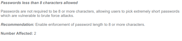 Password Character Limits