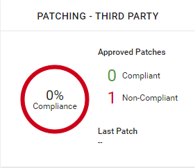 Patching Compliance