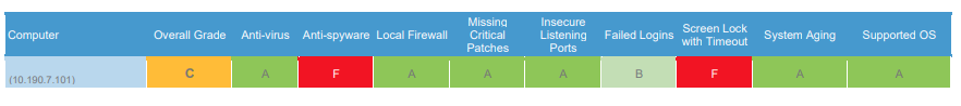 Report Card Summary