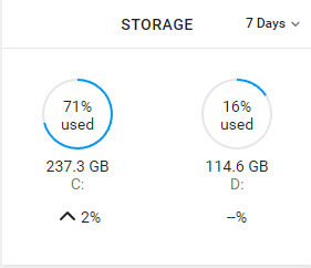 Storage Reporting