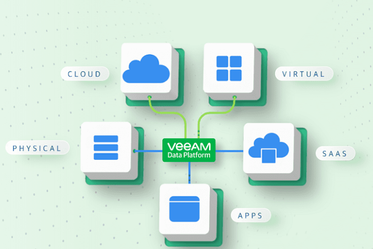 codeblue cloud data recovery map